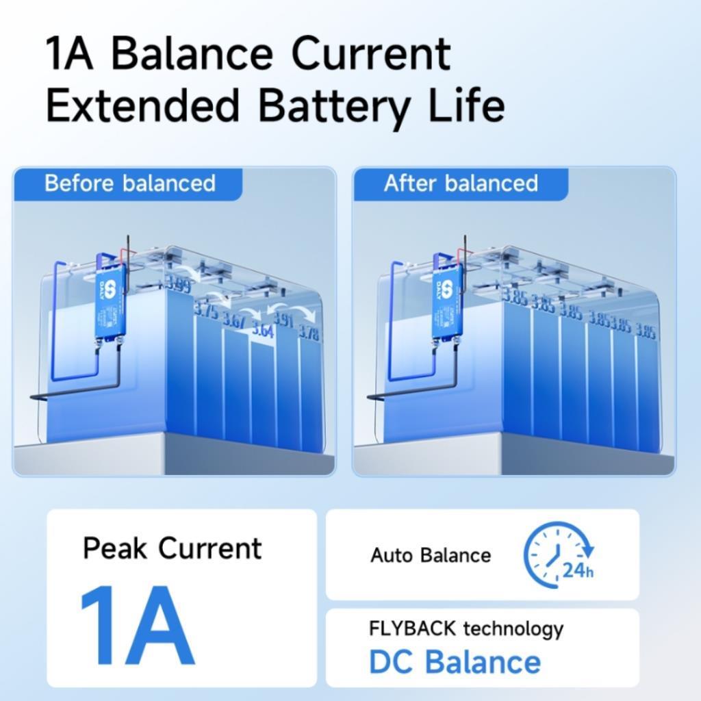 Daly 100BALANCE 8-24S 60A Smart Aktif Balanslı BMS 