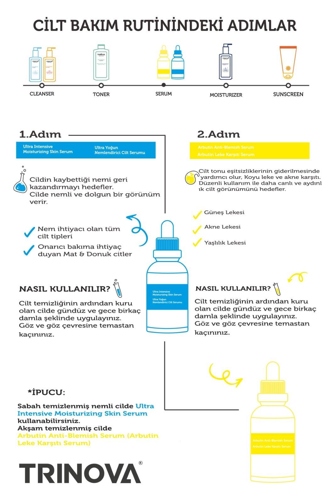 Trinova Ultra Intensive Moisturizing Skin Serum 30 ml
