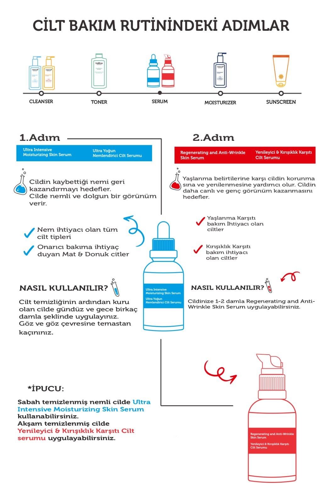 Trinova Ultra Intensive Moisturizing Skin Serum 30 ml