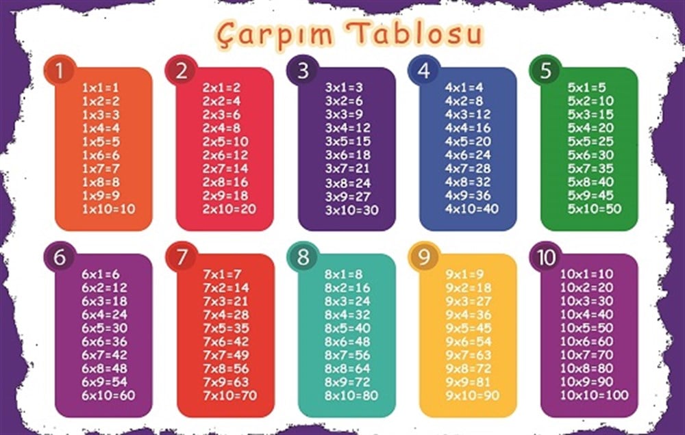 ÇARPIM TABLOSU - POSTER