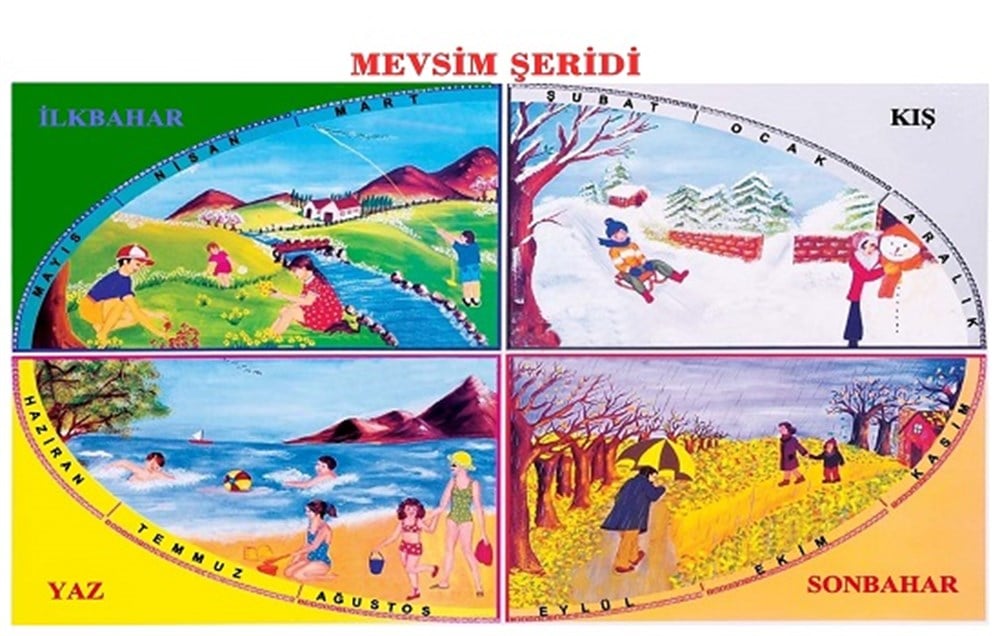 MEVSİMLER TABLOSU - POSTER