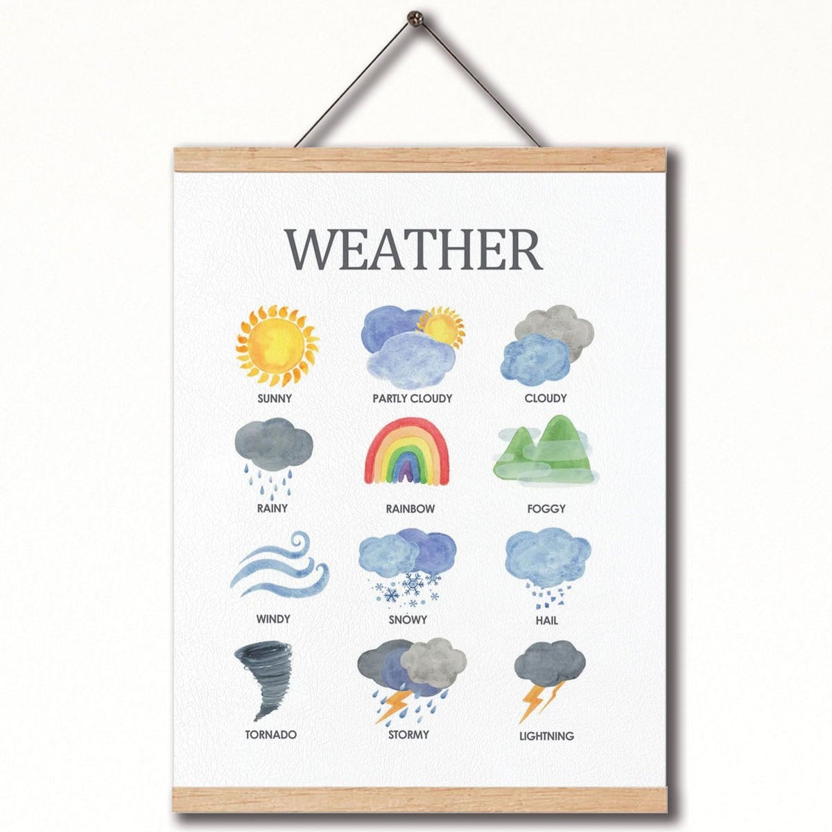 Dekor Loft Montessori İngilizce Eğitici Poster Hava Durumu