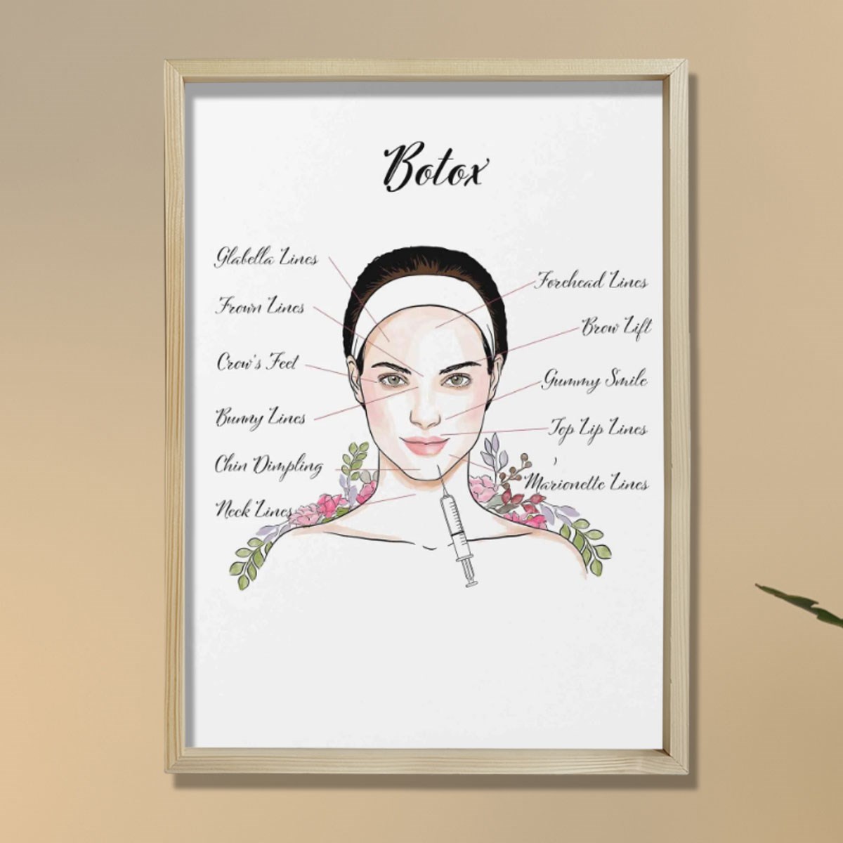 Yüz Botox Enjeksiyonu, Rekonstrüktif Cerrahi, Plastik ve Estetik Cerrahı, Doktor Odası Duvar Tablosu