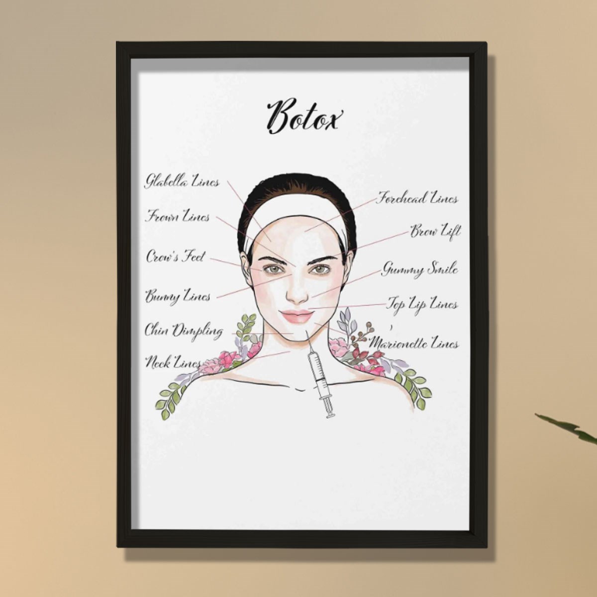 Yüz Botox Enjeksiyonu, Rekonstrüktif Cerrahi, Plastik ve Estetik Cerrahı, Doktor Odası Duvar Tablosu