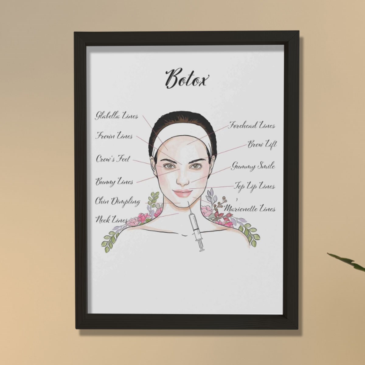 Yüz Botox Enjeksiyonu, Rekonstrüktif Cerrahi, Plastik ve Estetik Cerrahı, Doktor Odası Duvar Tablosu