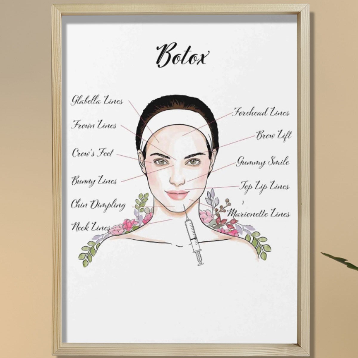 Yüz Botox Enjeksiyonu, Rekonstrüktif Cerrahi, Plastik ve Estetik Cerrahı, Doktor Odası Duvar Tablosu