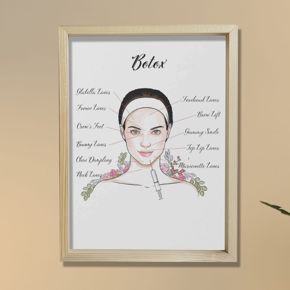 Yüz Botox Enjeksiyonu, Rekonstrüktif Cerrahi, Plastik ve Estetik Cerrahı, Doktor Odası Duvar Tablosu