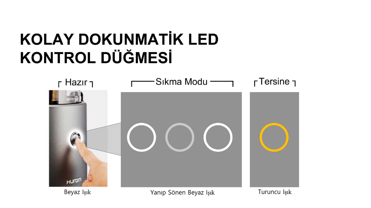 Klasik SeriHurom H300E