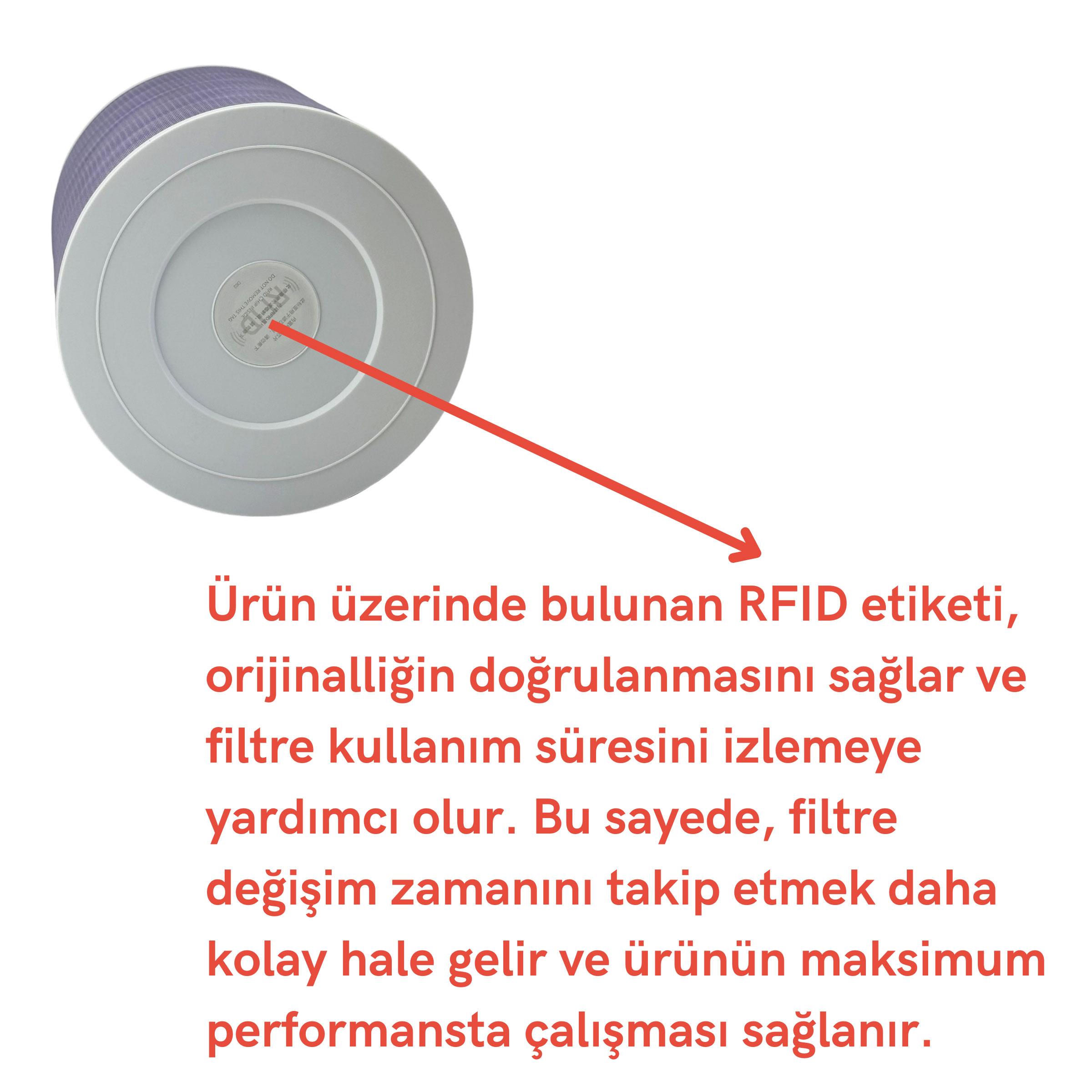 Xiaomi Mi Air Purifier Hava Temizleyici 1 / 2H-2C-2S / 3H-3C / PRO ile Uyumlu Entegre Aktif Karbon Çekirdek Filtreli Anti Bakteriyel Silindirik HEPA Filtre RFID