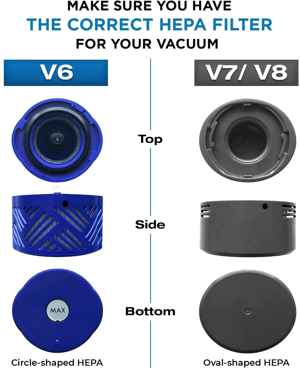 Dyson V8 Dik Süpürge Hepa Filtresi
