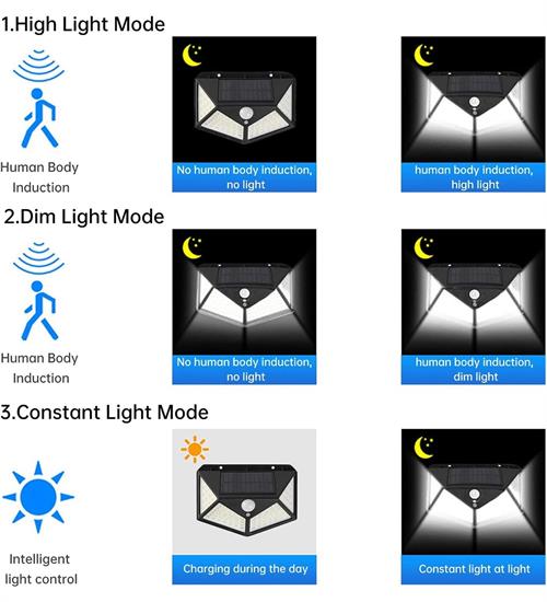 HAREKET SENSÖRLÜ 114 LEDLİ SOLAR GÜNEŞ ENERJİLİ BAHÇE AYDINLATMASI LAMBA 3 MODLU COB LED