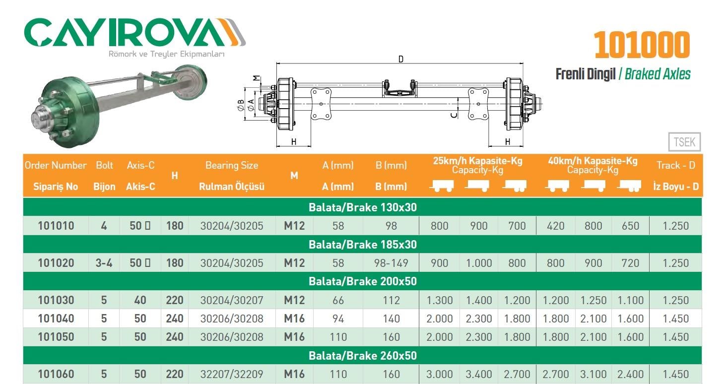 FRENLİ DİNGİL 7/9-50 KARE 260/50 BALATA  5*160 TSE / İZ 155 CM