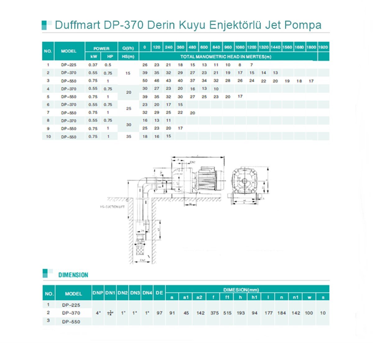 Jet PompalarDuffmart DP 370 Derin Kuyu Enjektörlü Jet Pompa