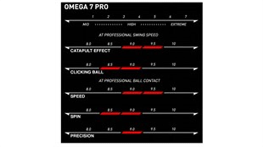 Xiom Omega VII Pro 