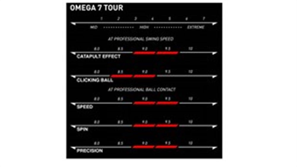 Xiom Omega VII Tour
