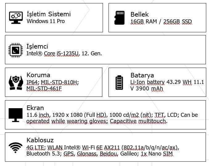 ECOM ATEX EX-PROOF WİNDOWS 11 TABLET