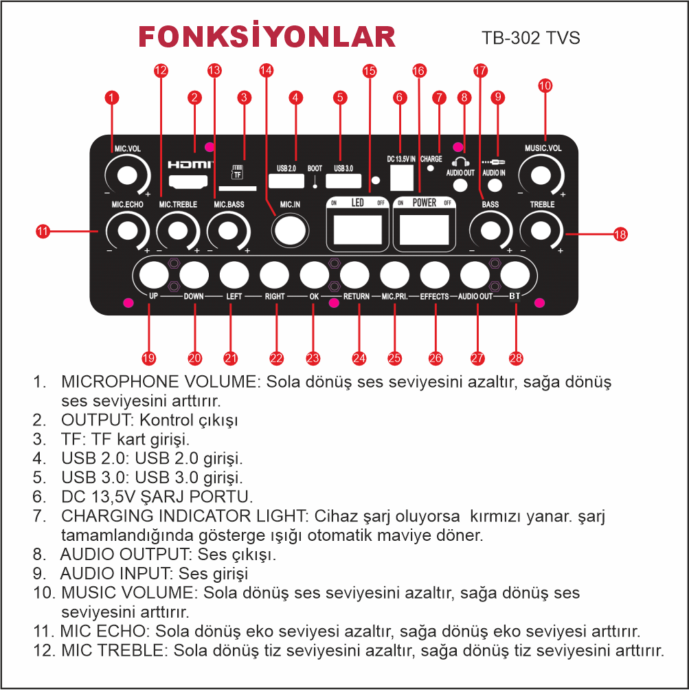 TALKBAG TB-302TVS 15.1'' DOKUNMATİK ANDROİD EKRANLI TAŞINABİLİR HOPARLOR