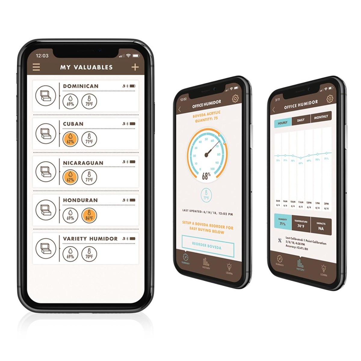 TR1285,Boveda Butler Bluetooth Nem Ölçer