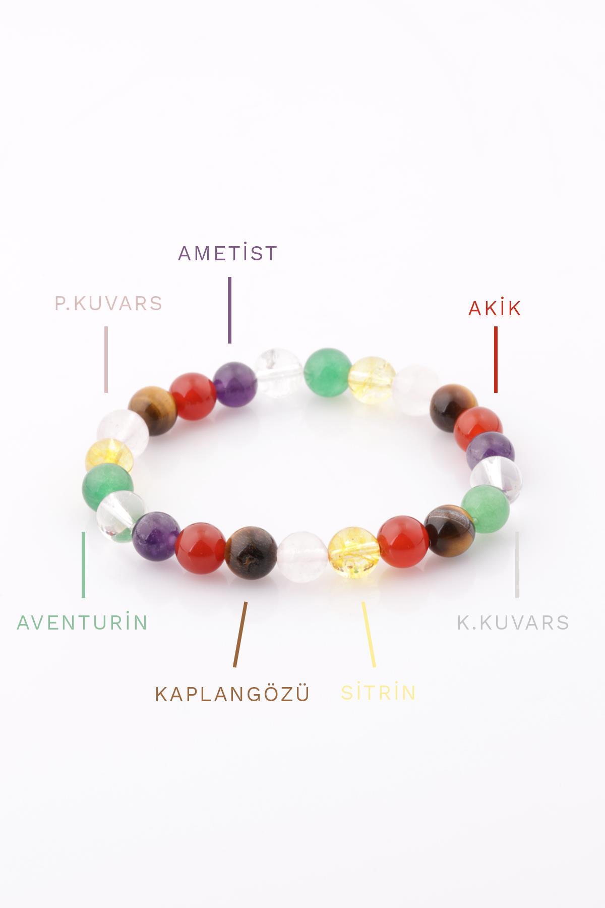 Çakra Doğal Taş Bileklik 8 mm Küre Kesim