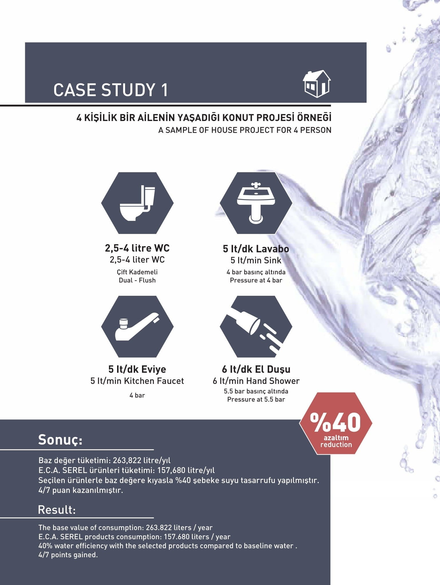 ECA Royal Ankastre Lavabo Bataryası Sıva Üstü Ve Sıva Altı Grubu Tek Rozet