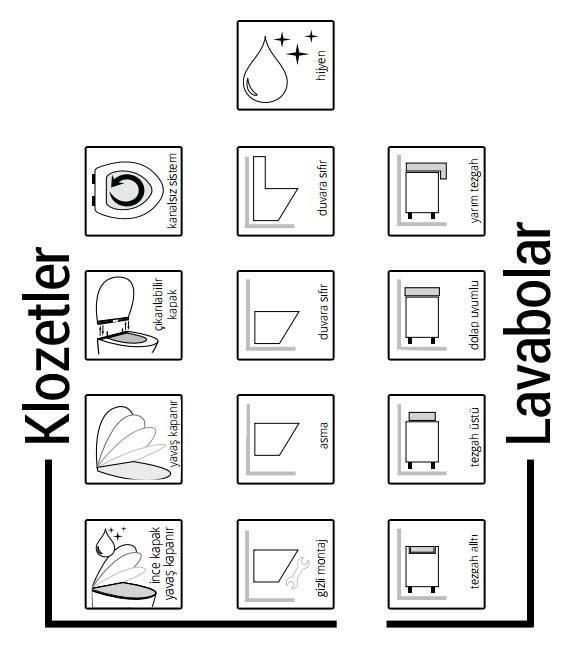 İDEVİT Vega 100CM Dolap Uyumlu Etajerli Lavabo ( Hilton Dolap )