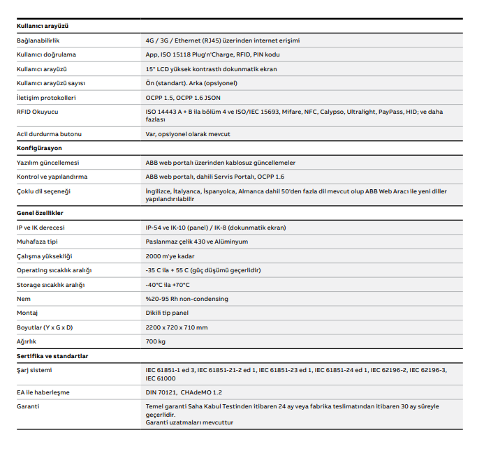 ABB Terra 360 DC Elektrikli Araç Şarj Ünitesi