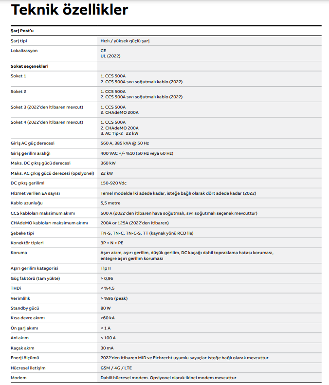 ABB Terra 360 DC Elektrikli Araç Şarj Ünitesi