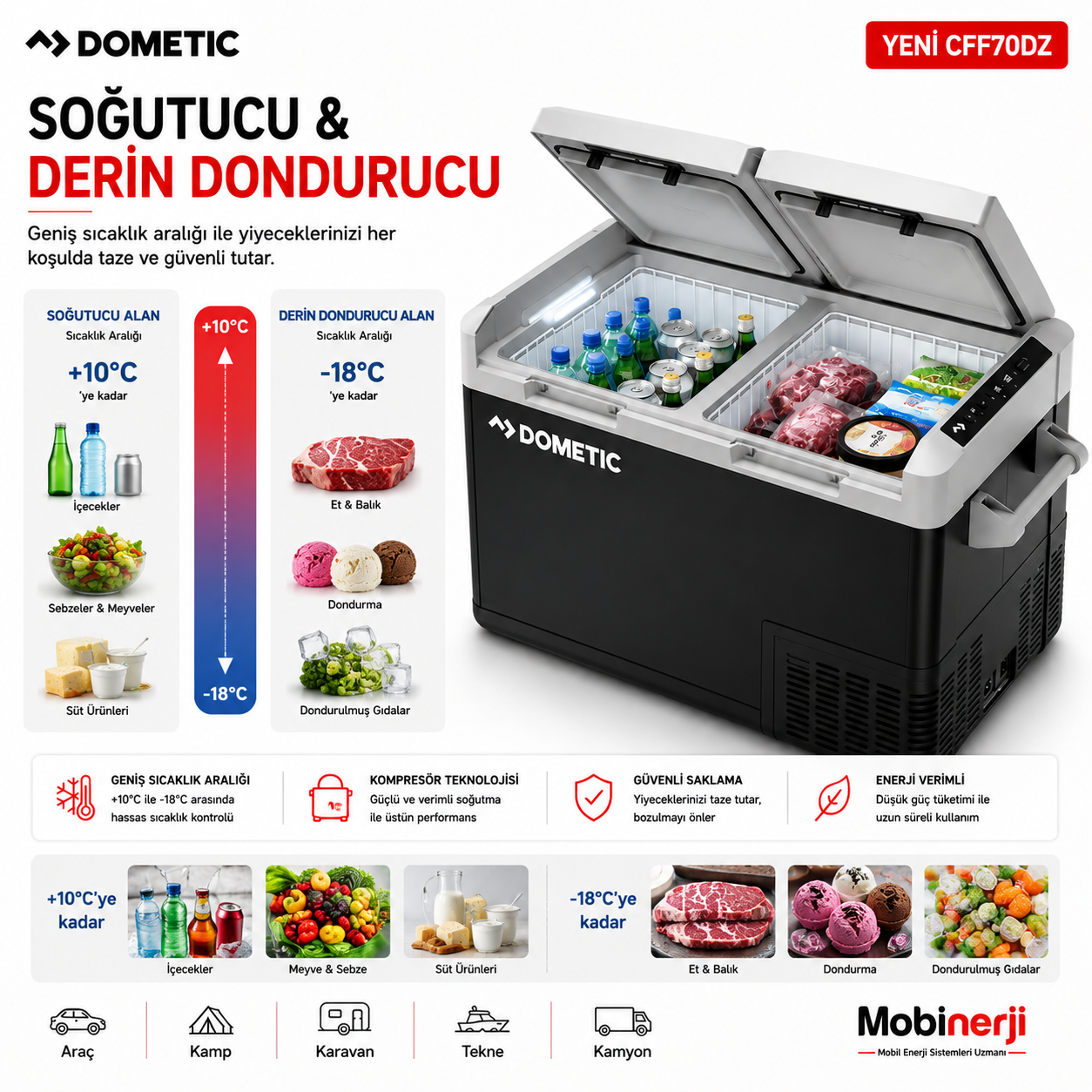 Dometic CFF70DZ bağımsız açılabilen çift kapak tasarımı