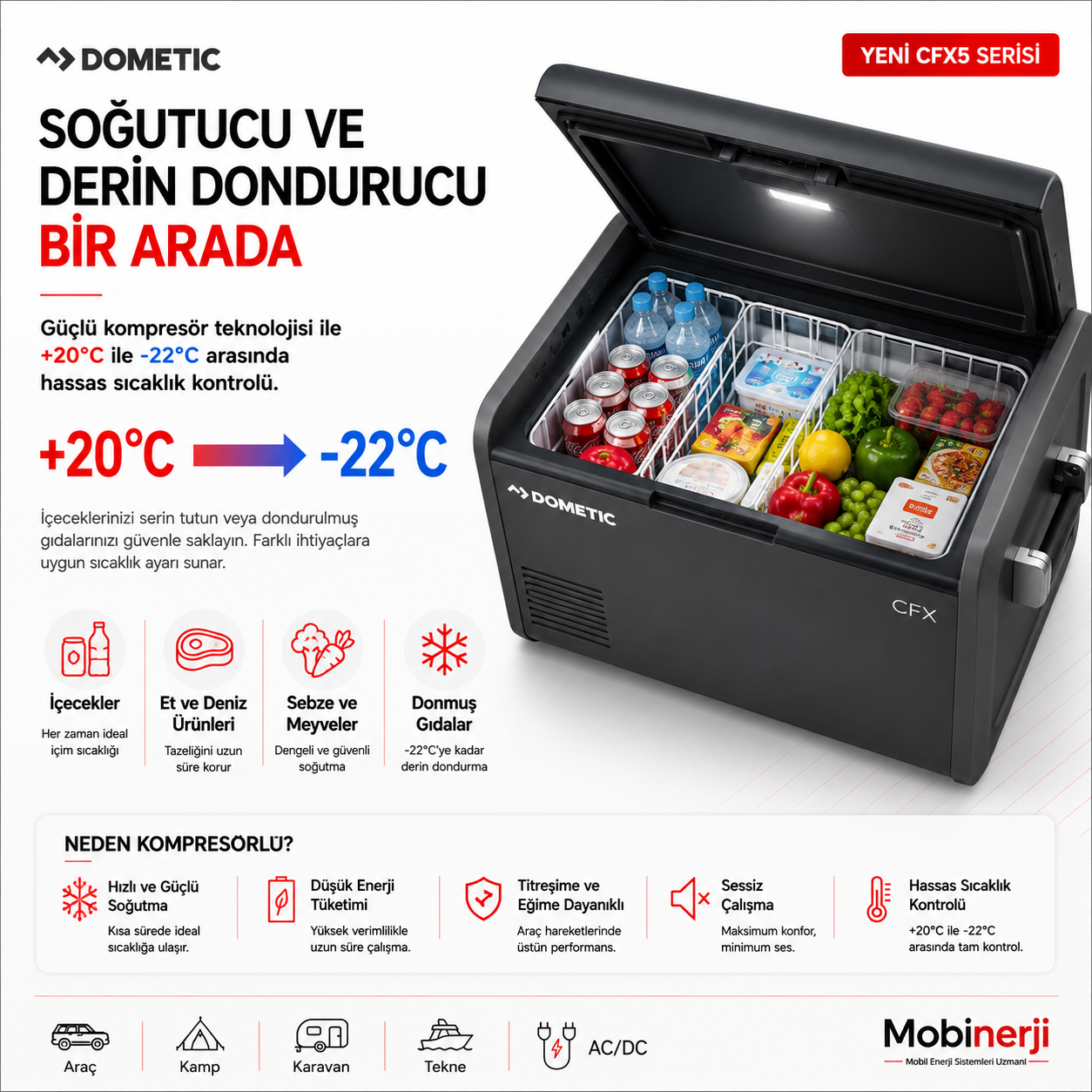 Dometic CFX5 55 kompresör teknolojisi ile -22°C derin dondurma performansı