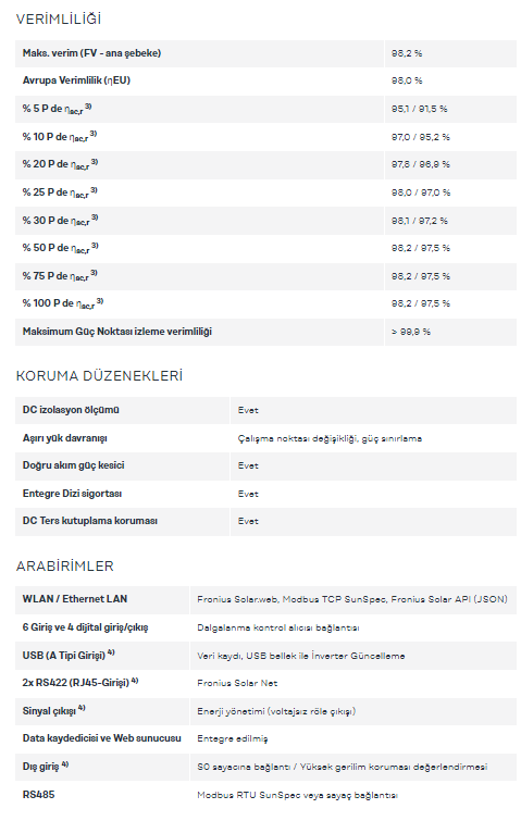 Fronius Eco 25.0-3-S WLAN/LAN/Web sunucusu On Grid İnverter