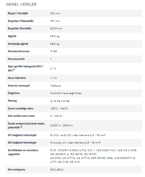Fronius Eco 27.0-3-S WLAN/LAN/Web sunucusu On Grid İnverter