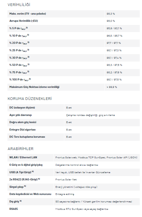 Fronius Eco 27.0-3-S WLAN/LAN/Web sunucusu On Grid İnverter