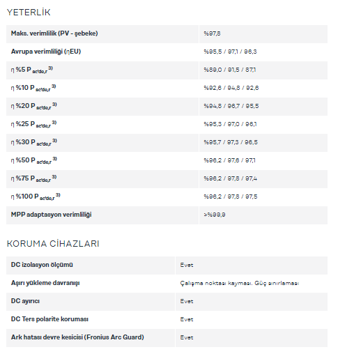 Fronius Symo Advanced 10.0-3-M - On Grid İnverter