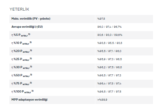 Fronius Symo Advanced 12.5-3-M - On Grid İnverter