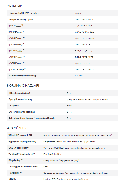 Fronius Symo Advanced 17.5-3-M - On Grid İnverter