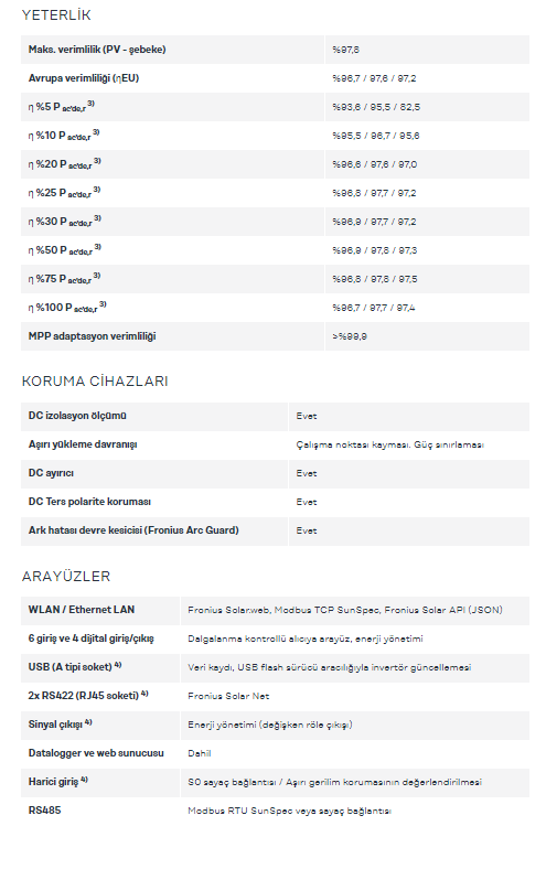 Fronius Symo Advanced 20.-3-M - On Grid İnverter