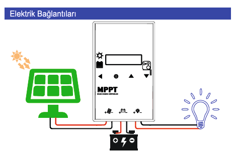 Havensis 30A 12/24V MPPT Solar Şarj Kontrol Cihazı