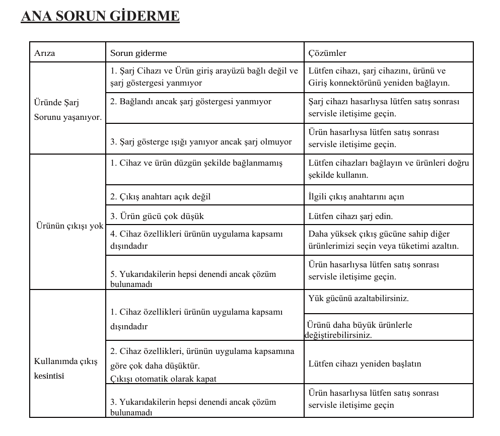 HIZLI ŞARJ Mobinerji 1500W Taşınabilir Güç Kaynağı