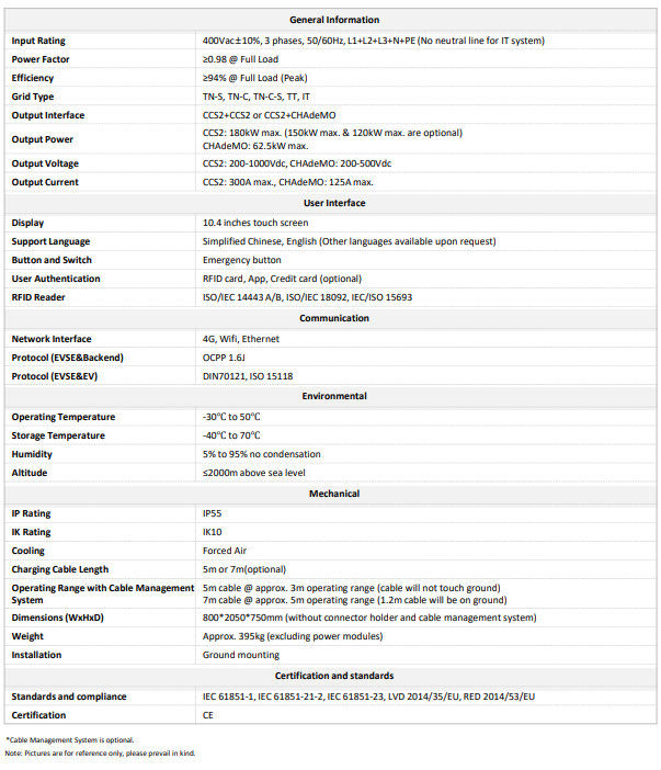 Star Charge Titan V3 180kW DC Elektrikli Araç Şarj Ünitesi