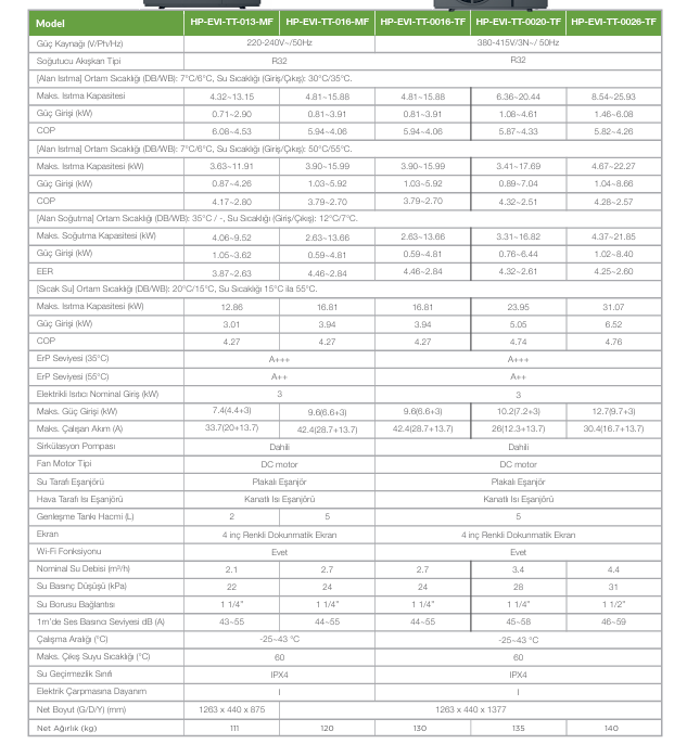 TommaTech 13kW 380V DC Full İnverter Isıtma & Soğutma & Sıcak Su Monoblok Isı Pompası