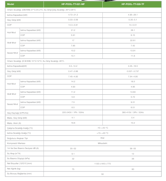 TommaTech 28kW Havuz Tipi Isıtma ve Soğutma Monoblok Isı Pompası