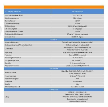 Victron Energy EV 22 kW Araç Şarj Cihazı