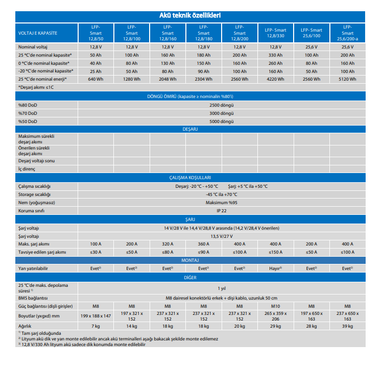 Victron Energy LiFePO4 - Lityum Akü 12,8V / 160Ah Smart