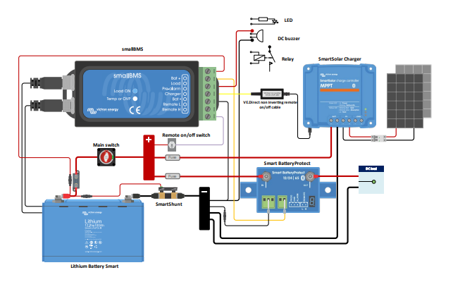 Victron Energy Ön Alarmlı smallBMS