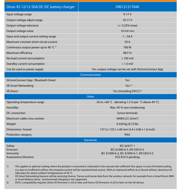 Victron Energy Orion XS 12/12-50A DC-DC Battery Charger