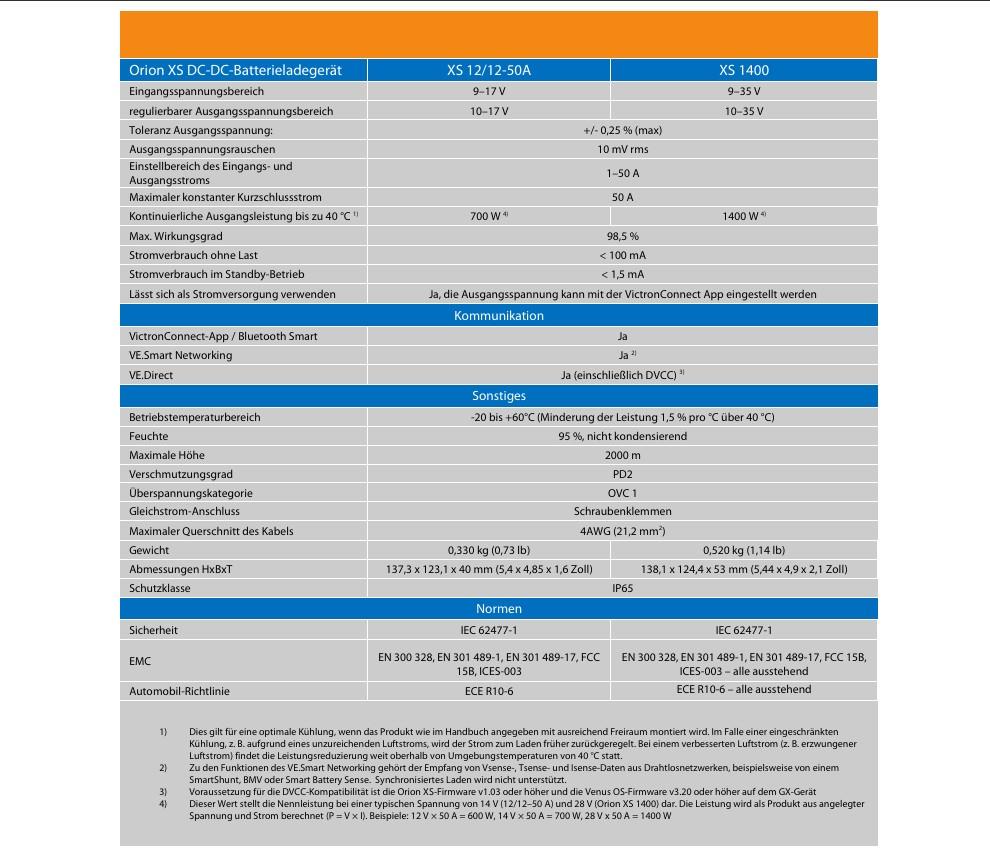 Victron Orion XS 1400 DC-DC akü şarj cihazı