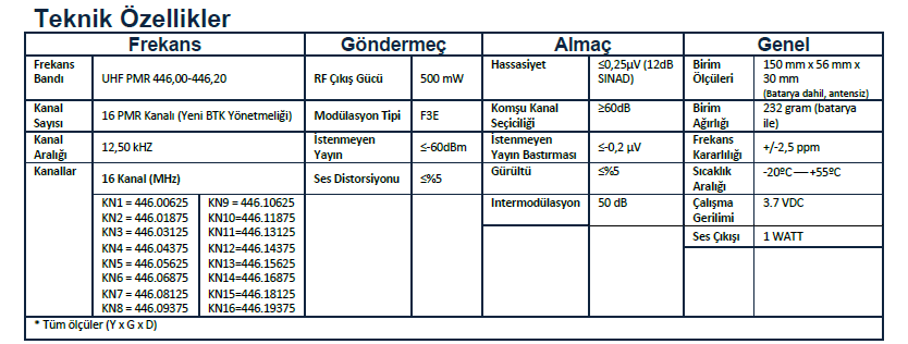Aselsannet PM985  El Telsizi (Lisanssız-Çift satılır)