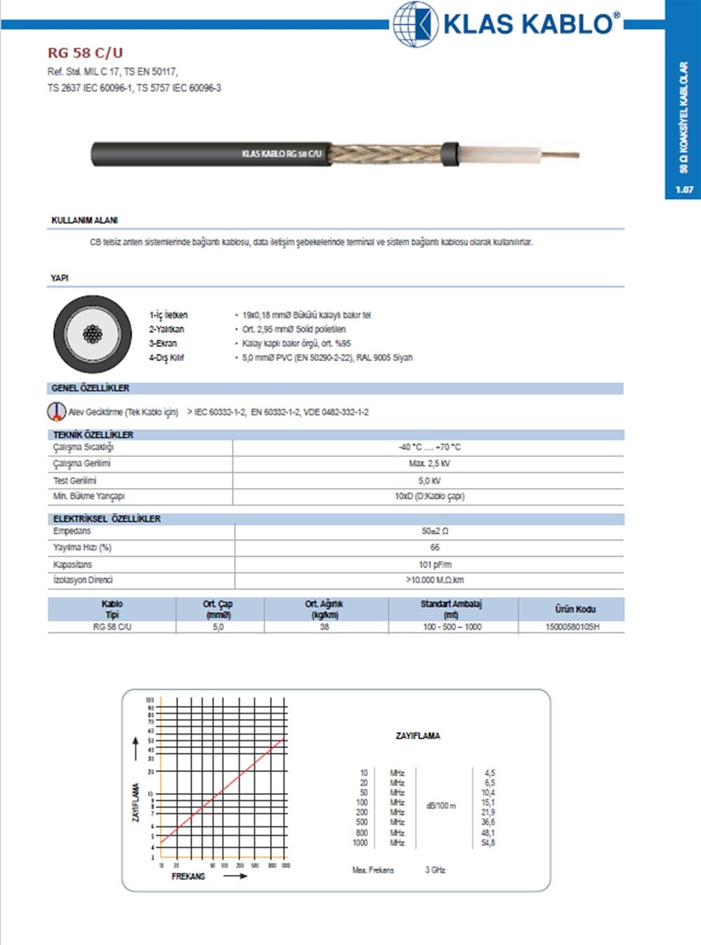 RG-58C/U RF Kablo Siyah (50mt Rulo) 