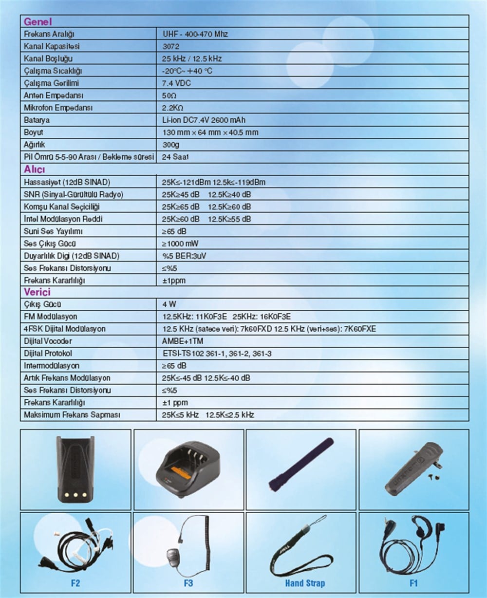 Wouxun KG-D828 UHF Analog/Dijital DMR Telsiz