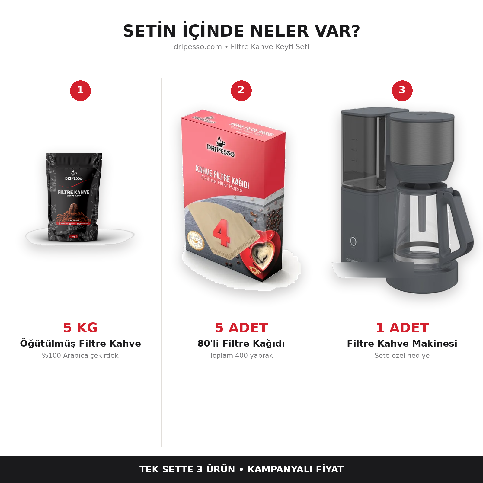 Filtre Kahve Keyfi SetiDripesso Filtre Kahve Seti | 5 KG Kahve + Filtre Kağıdı + Makine Hediyeli Filtre Kahveler